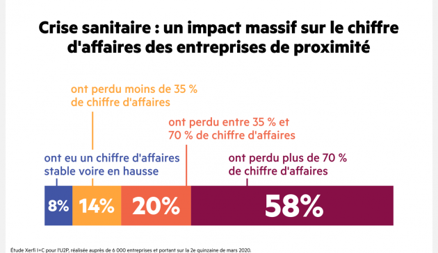 20.04.20.les_entreprises_de_proximite_face_a_la_crise_illustration