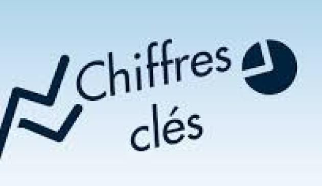 chiffres clés
 chiffres clés