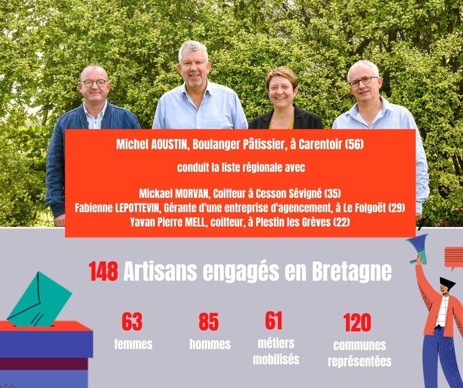 148 Artisans engagés
 148 Artisans engagés