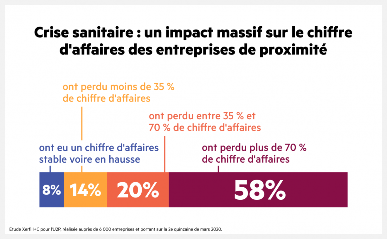 20.04.20.les_entreprises_de_proximite_face_a_la_crise_illustration 20.04.20.les_entreprises_de_proximite_face_a_la_crise_illustration