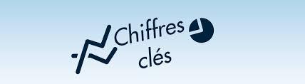 chiffres clés
 chiffres clés