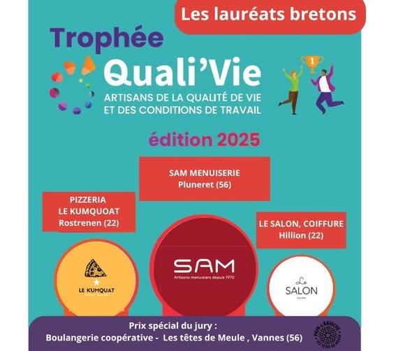 Trophée Quali'Vie : Annonce des Lauréats Bretons de l'Edition 2025
