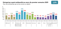 enquete embauche